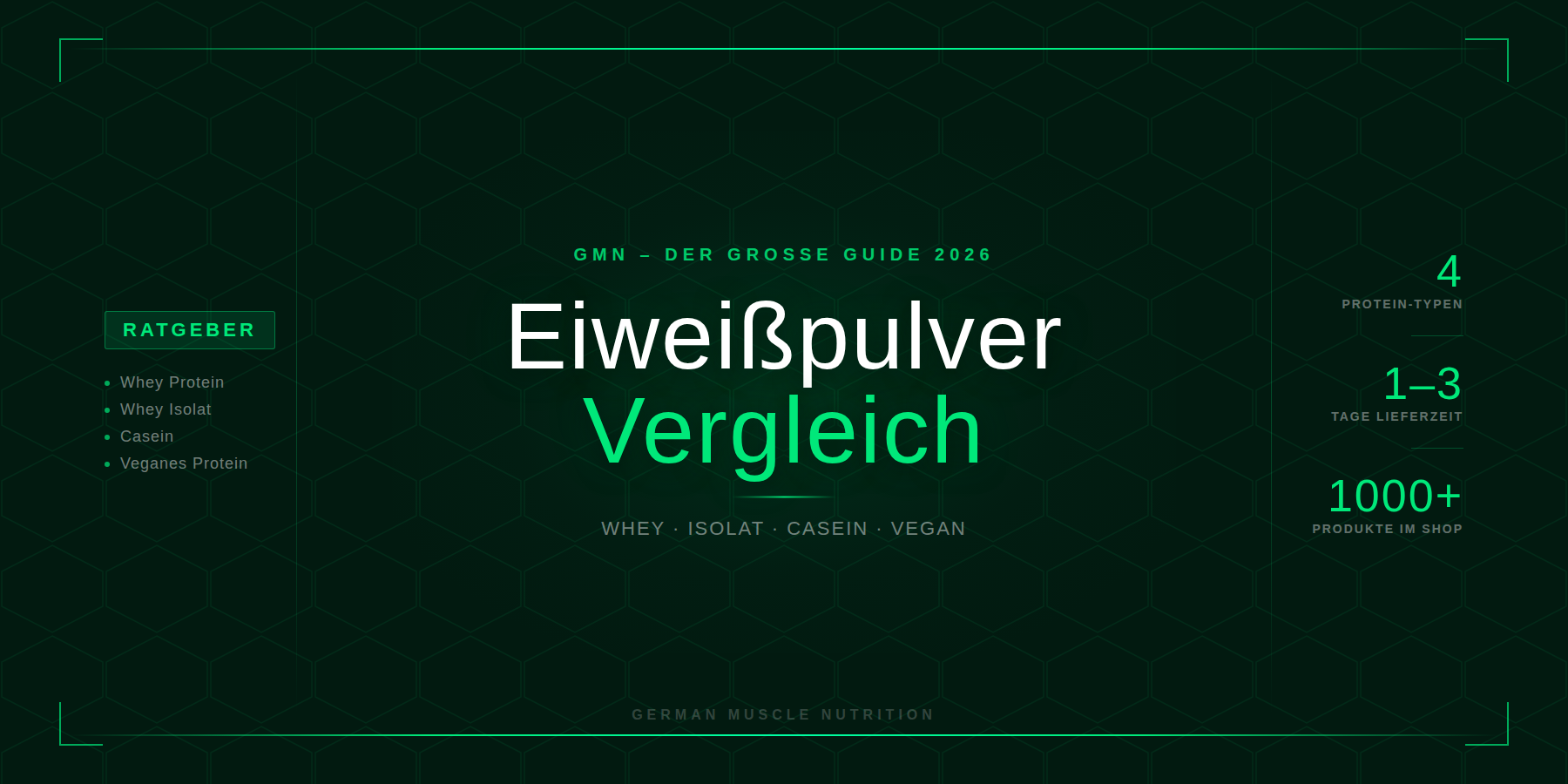Eiweißpulver Vergleich 2026: Whey vs. Isolat vs. Casein vs. vegan