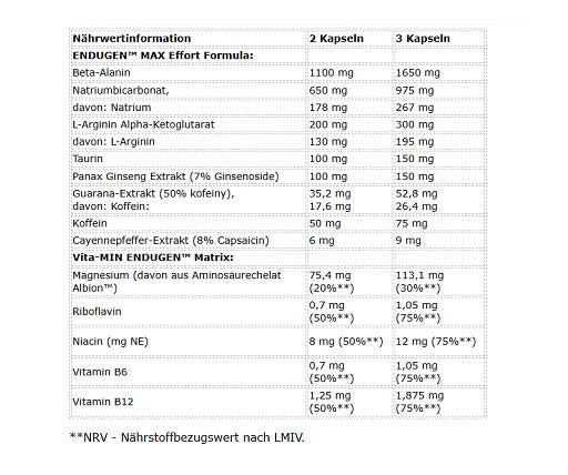 Olimp ENDUGEN 60 Kapsel
