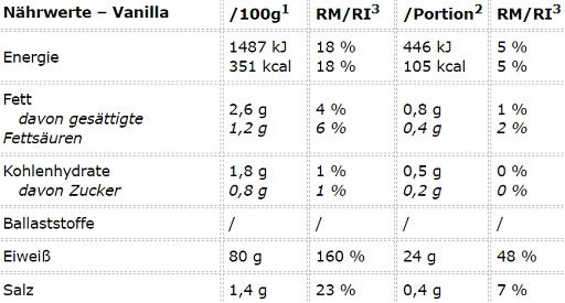 Peak Anabolic Protein Selection 900g - German Muscle Nutrition