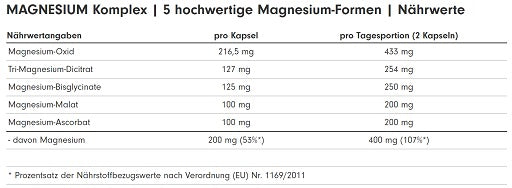 ProFuel MAGNESIUM Komplex 180 Kaps. - German Muscle Nutrition