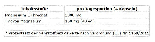 ProFuel Magneisum L-Threonat Magtein® 120 Kapseln