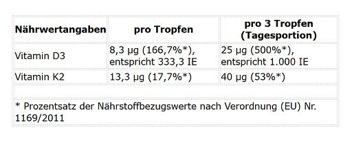 ProFuel Vitamin D3  K2 Tropfen 1700 Tropfen (50 ml)