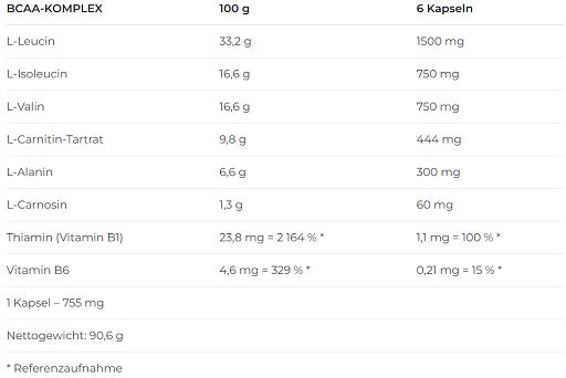 Nutrend BCAA Complex 120 Kapseln - German Muscle Nutrition