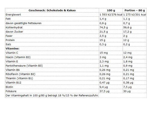 Nutrend Mass Core 5440g