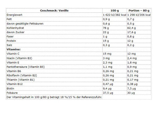 Nutrend Mass Core 5440g