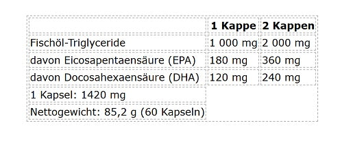 Nutrend Omega 3 60 Kapseln