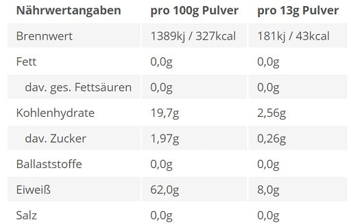 BPS-Pharma - EAA´s 4Your Gainz Bro 500g - German Muscle Nutrition