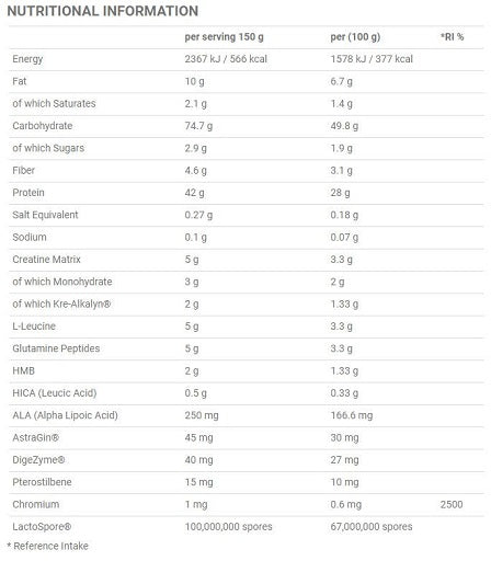 Applied Nutrition Critical Mass PROF. 6kg - German Muscle Nutrition