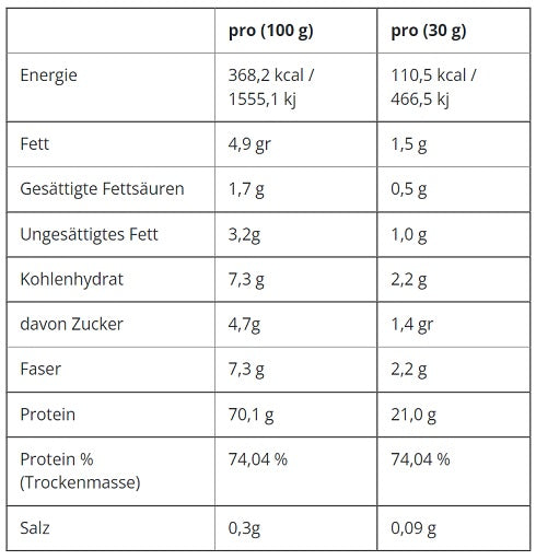 Applied Nutrition Critical Whey 150g - German Muscle Nutrition