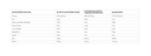 More Nutrition Protein Iced COFFEE 500g