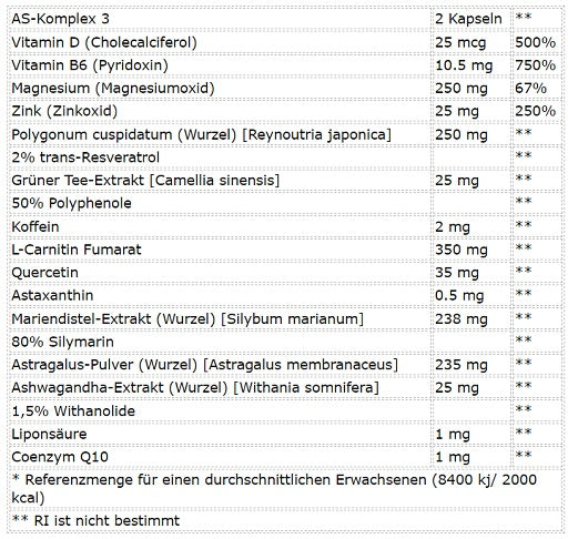 Universal Animal Stak 21 Packets - German Muscle Nutrition