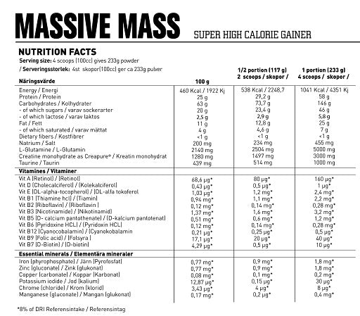 Swedish Supplements Massive Mass 7kg - German Muscle Nutrition