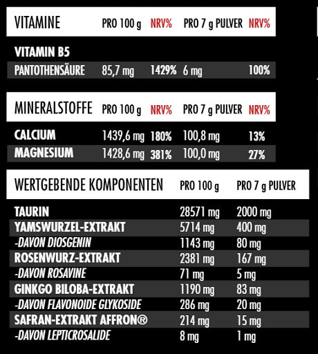 Big Zone Fem2 (210g Dose) Wildberry