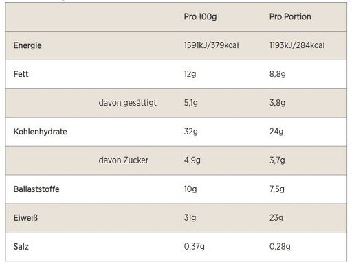 MyProtein Protein Brownie 12x75g - German Muscle Nutrition