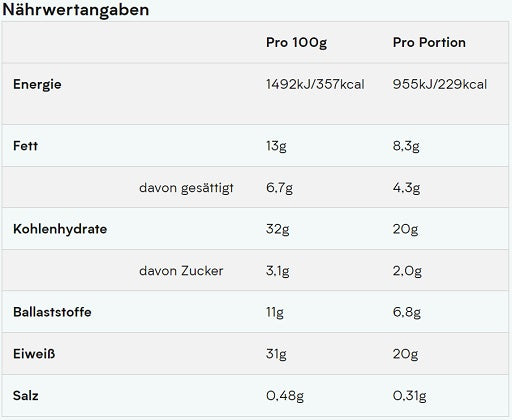 MyProtein Impact Bar 12x64g - German Muscle Nutrition