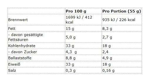 Mountain Joe's Protein Bar 12x55g - German Muscle Nutrition