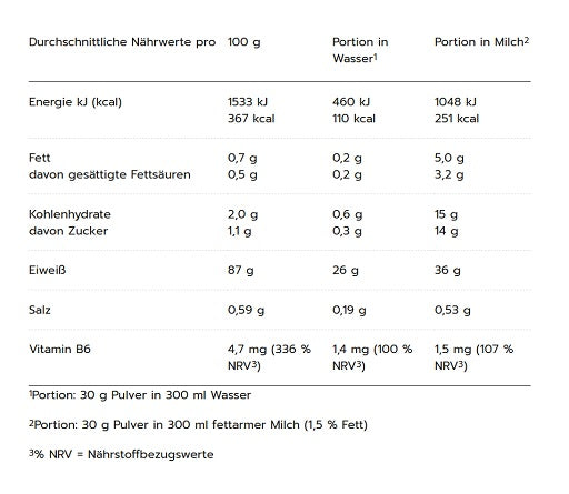 MaxiNutrition MaxIsolate 100% Whey Protein Isolate 1000g