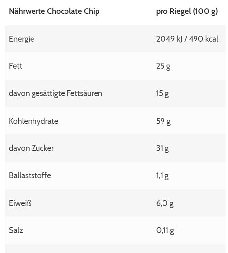 ESN Designer Oatbar Box 12x100g - German Muscle Nutrition