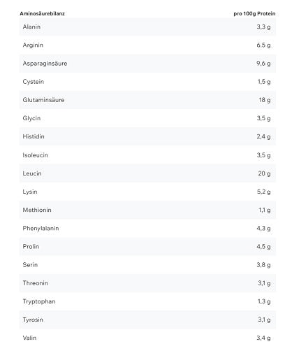 ESN Vegan Designer Protein 2.0 900g