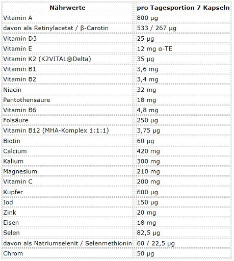 ESN Athlete Stack:MEN 210 Kapseln - German Muscle Nutrition