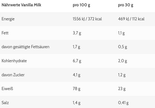 ESN Designer Whey 10 x 30g Probe