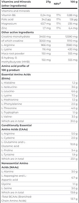 Scitec Anabolic Isoἧ 920g - German Muscle Nutrition