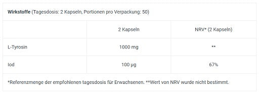 BioTech Tyrosine 100 Kapseln - German Muscle Nutrition