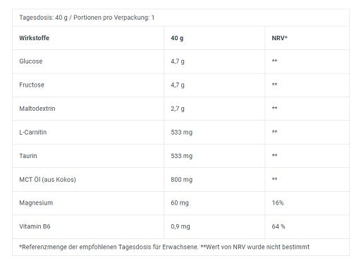 BioTech Energy Gel 12x40g