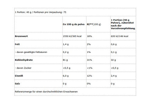 BioTech Rice Pudding 3000g