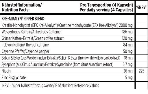 EFX Kre-Alkalyn Ripped Kapsel 120 Kapseln - German Muscle Nutrition