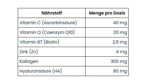 Weider Beauty Gummies 40 Stk