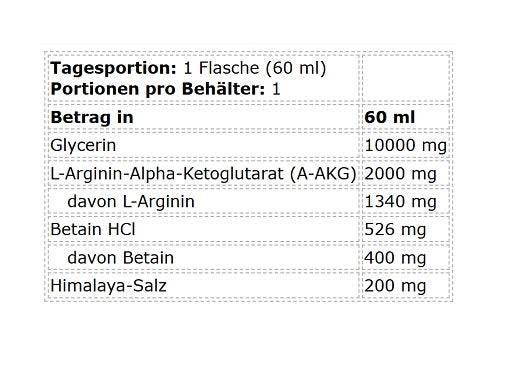 Kevin Levrone Anabolic On Stage Pump Shot 24x60ml