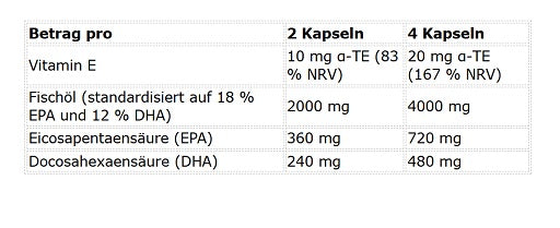 Kevin Levrone Omega 3 - 90 Kapseln