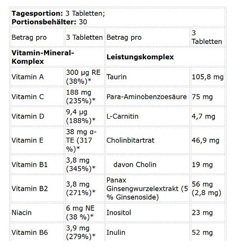 Kevin Levrone Anabolic Vita Formula 90 Tabletten