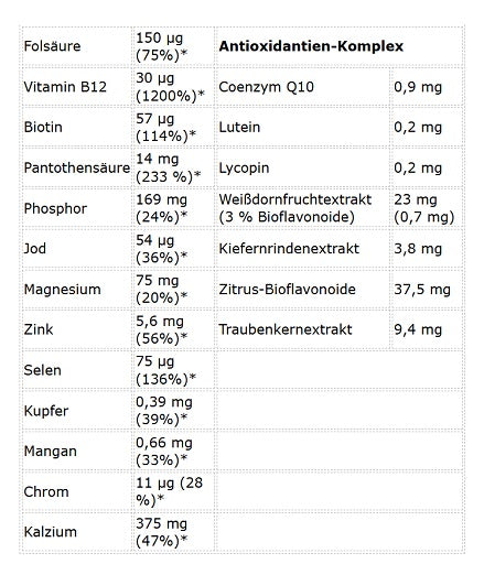 Kevin Levrone Anabolic Vita Formula 90 Tabletten