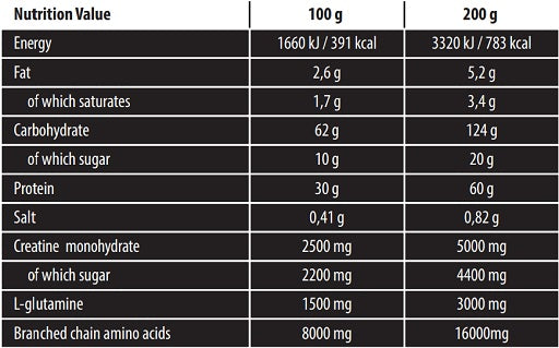 Skull Labs Ripped Mass 3kg - German Muscle Nutrition