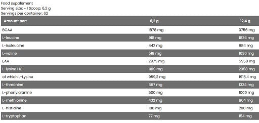 FA Nutrition EAA BCAA 390g - German Muscle Nutrition