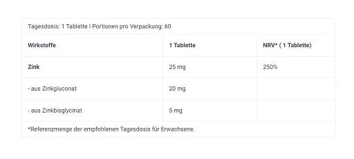 BioTech - Zinc Duo + Tribulus Maximus - hochdosiert - Testo Boost für Männer