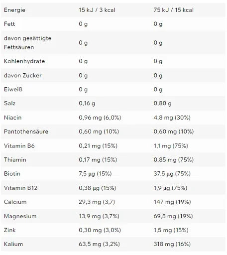 ESN Hydorade Sports Drink 6x500ml - German Muscle Nutrition