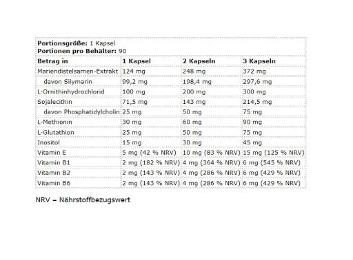 Kevin Levrone Gold Liver Support 90 Kapseln